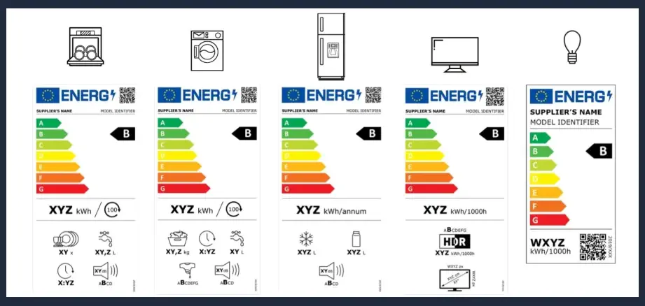 Etiqueta Energética en Electrodomésticos - Nueva Etiqueta